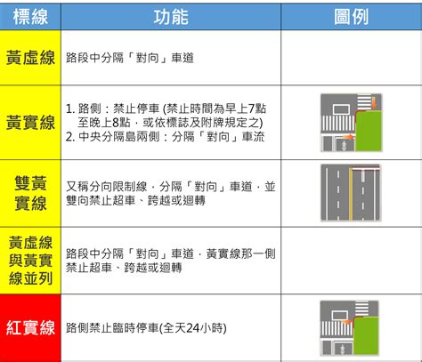 分向線|零事故研究所